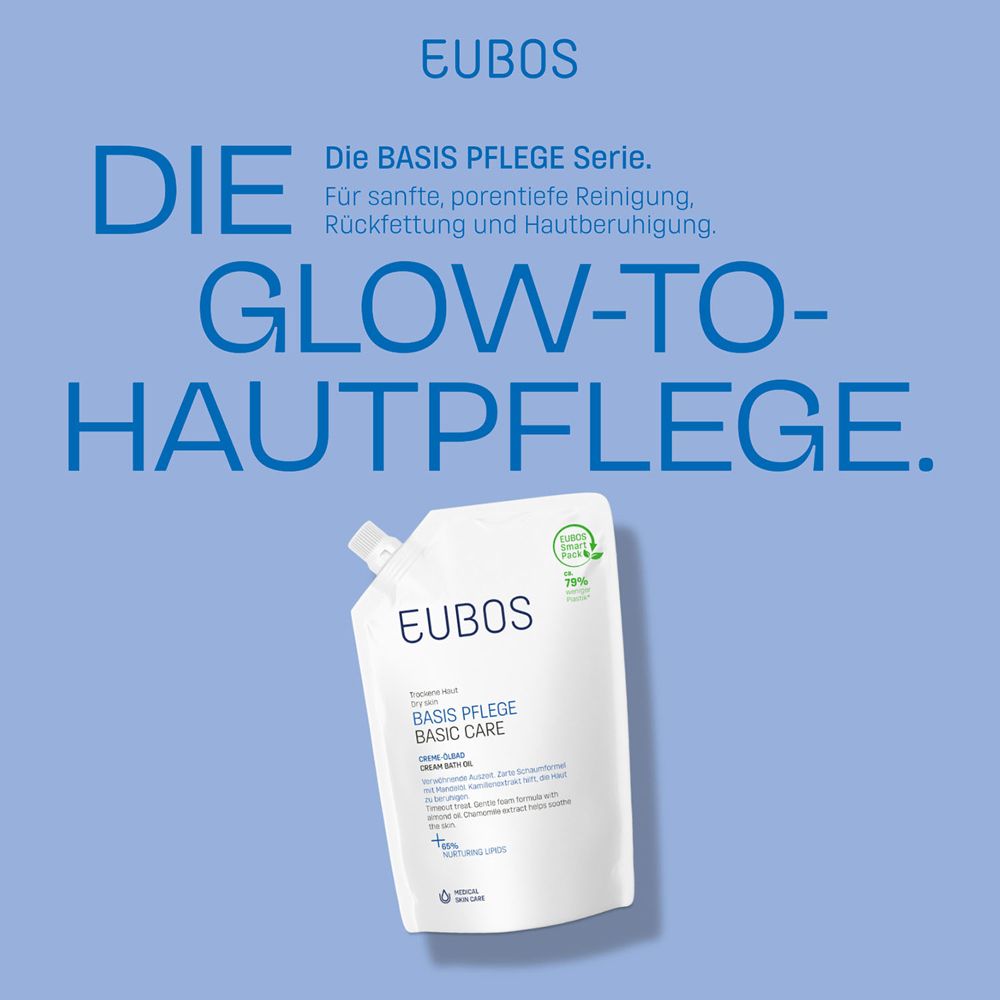 Produit EUBOS. Texte : La gamme Basis Pflege. Pour un nettoyage doux et en profondeur, relipidant et apaisant. Fond bleu.