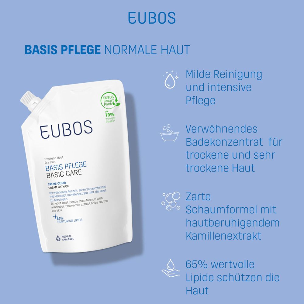 Recharge EUBOS Basis Pflege Crème-bain d'huile. Informations sur sachet blanc. Fond bleu. 79% moins de plastique.