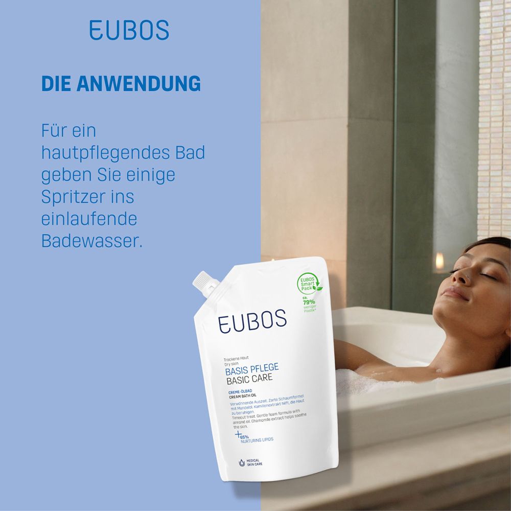 Femme dans une baignoire. Recharge EUBOS Basis Pflege Crème-bain d'huile. Texte : L'application. Fond bleu.