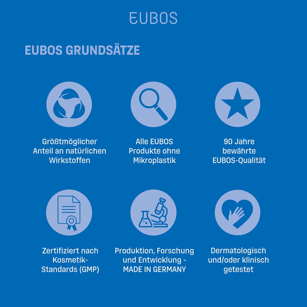 Principes EUBOS. Texte : La plus grande part possible d'ingrédients actifs naturels, sans microplastiques, 90 ans de qualité. Bleu.