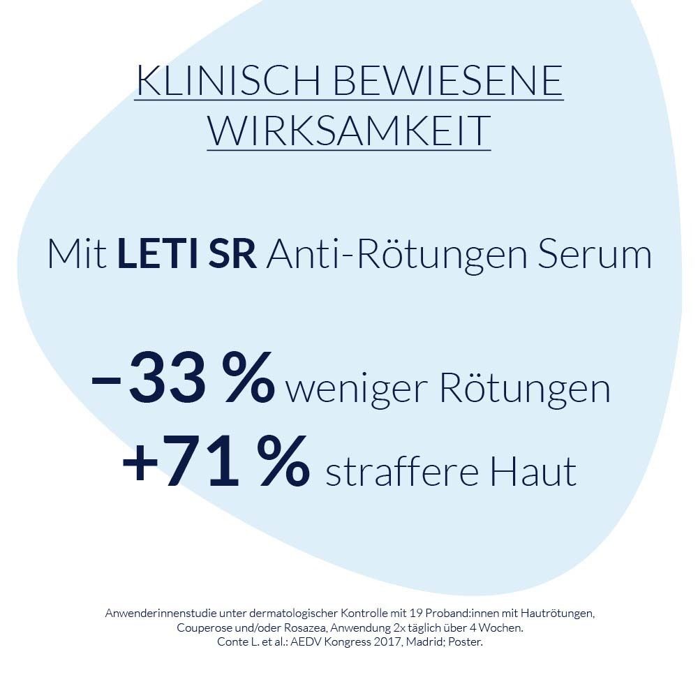 Texte sur fond bleu : Efficacité cliniquement prouvée. Avec LETI SR Anti-Rougeurs Sérum. -33% de rougeurs. +71% de peau plus ferme.