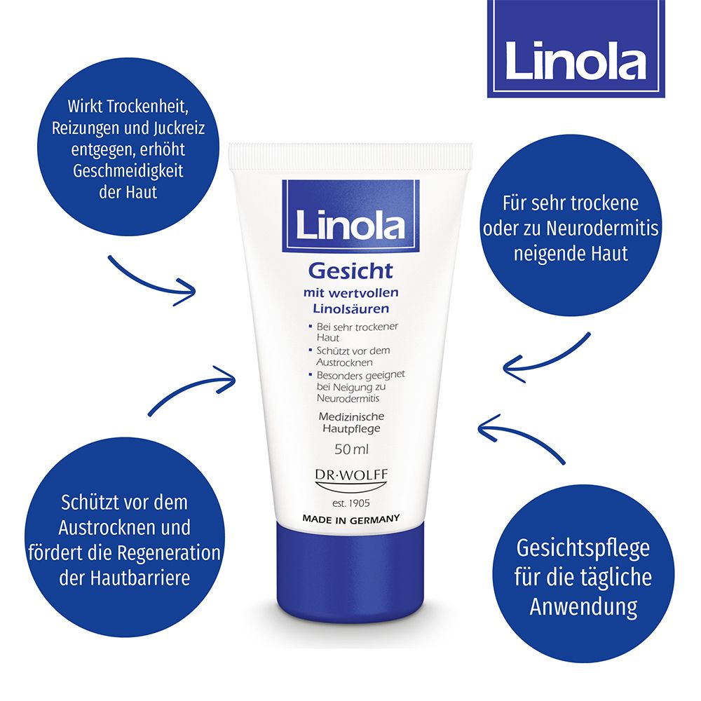 Linola Gesicht crème, tube avec informations produit. Flèches bleues pointent caractéristiques. 50ml, DR. WOLFF.