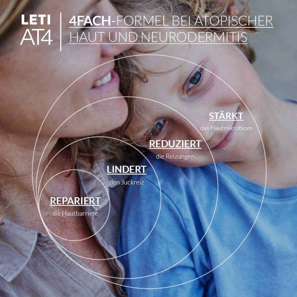 Représentation circulaire: LETI AT4, formule 4x pour peau atopique et dermatite atopique.