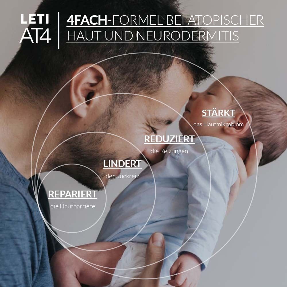 Père tenant un bébé. Cercles avec texte: Renforce, Réduit, Apaise, Répare. LETI AT4 formule 4x pour peau atopique.