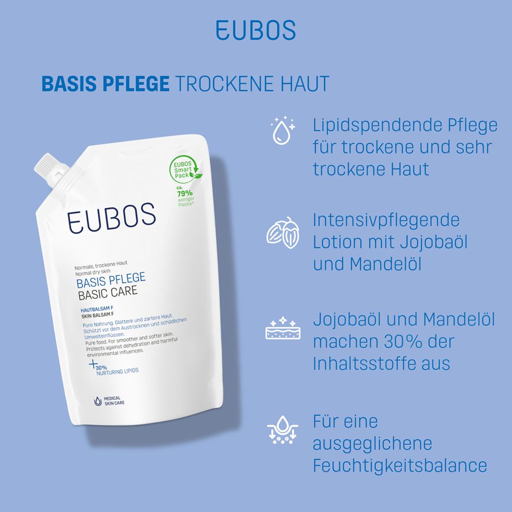 Fond bleu avec texte et emballage du produit : recharge EUBOS Basis Pflege. Texte avec avantages.