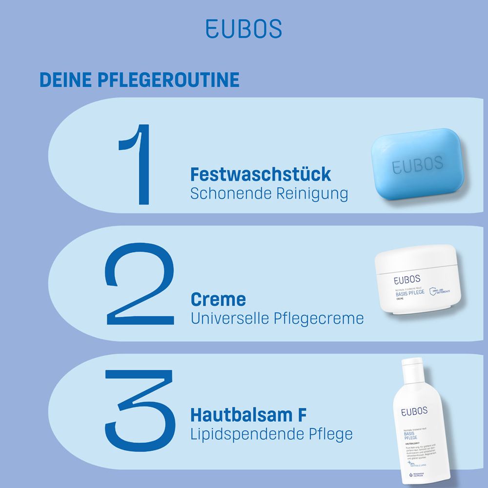 Trois produits : savon, crème, Hautbalsam F. Fond bleu avec texte : Votre routine de soins.