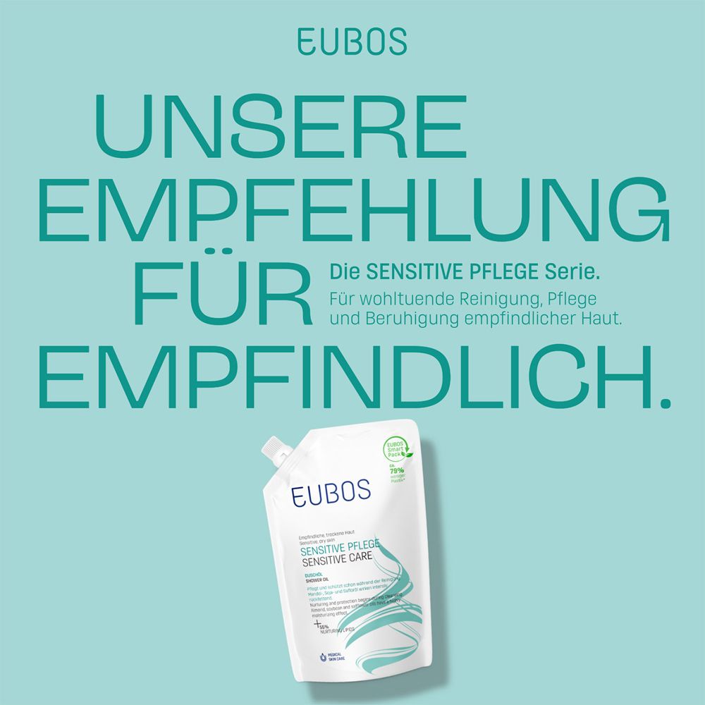 Texte avec produit et recharge. Texte : NOTRE RECOMMANDATION POUR PEAU SENSIBLE. Série EUBOS Sensitive Pflege.