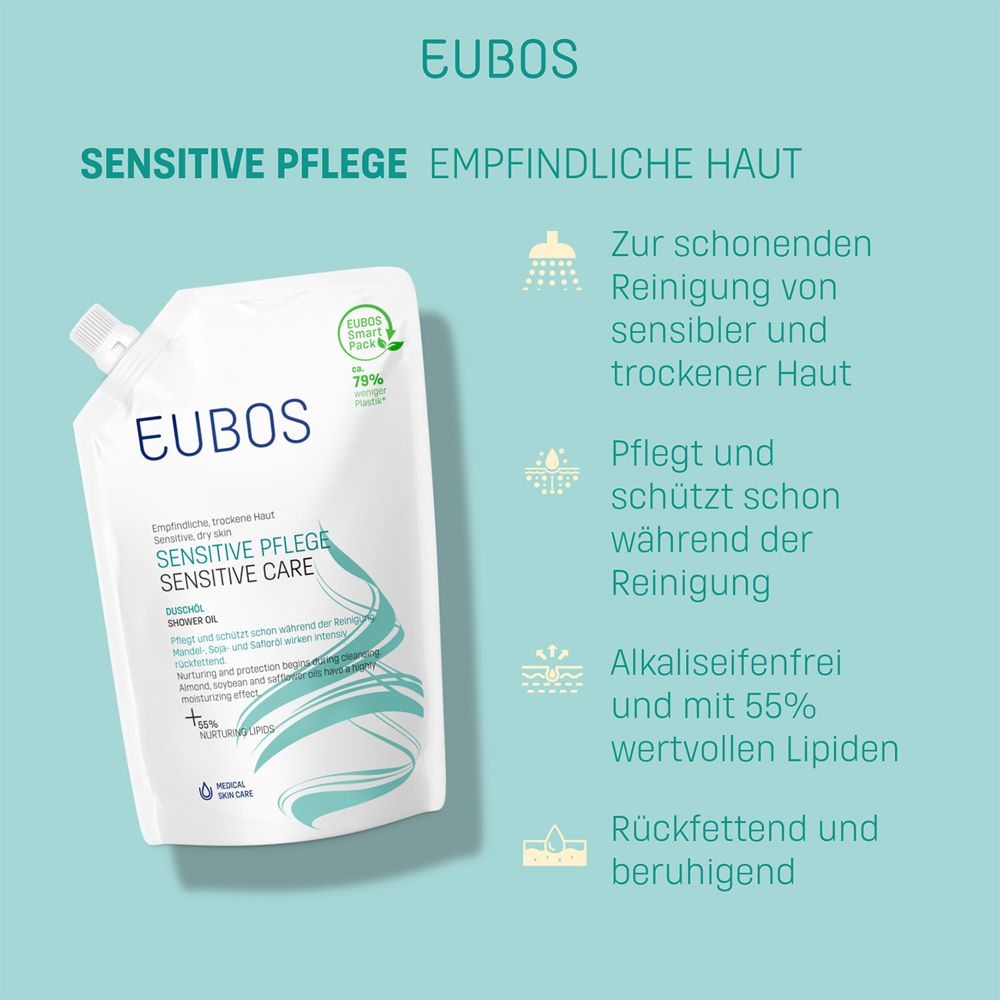 Produit et texte. EUBOS Sensitive Pflege Duschöl. Texte : Pour peaux sensibles et sèches. Sans savons alcalins et 55% lipides.