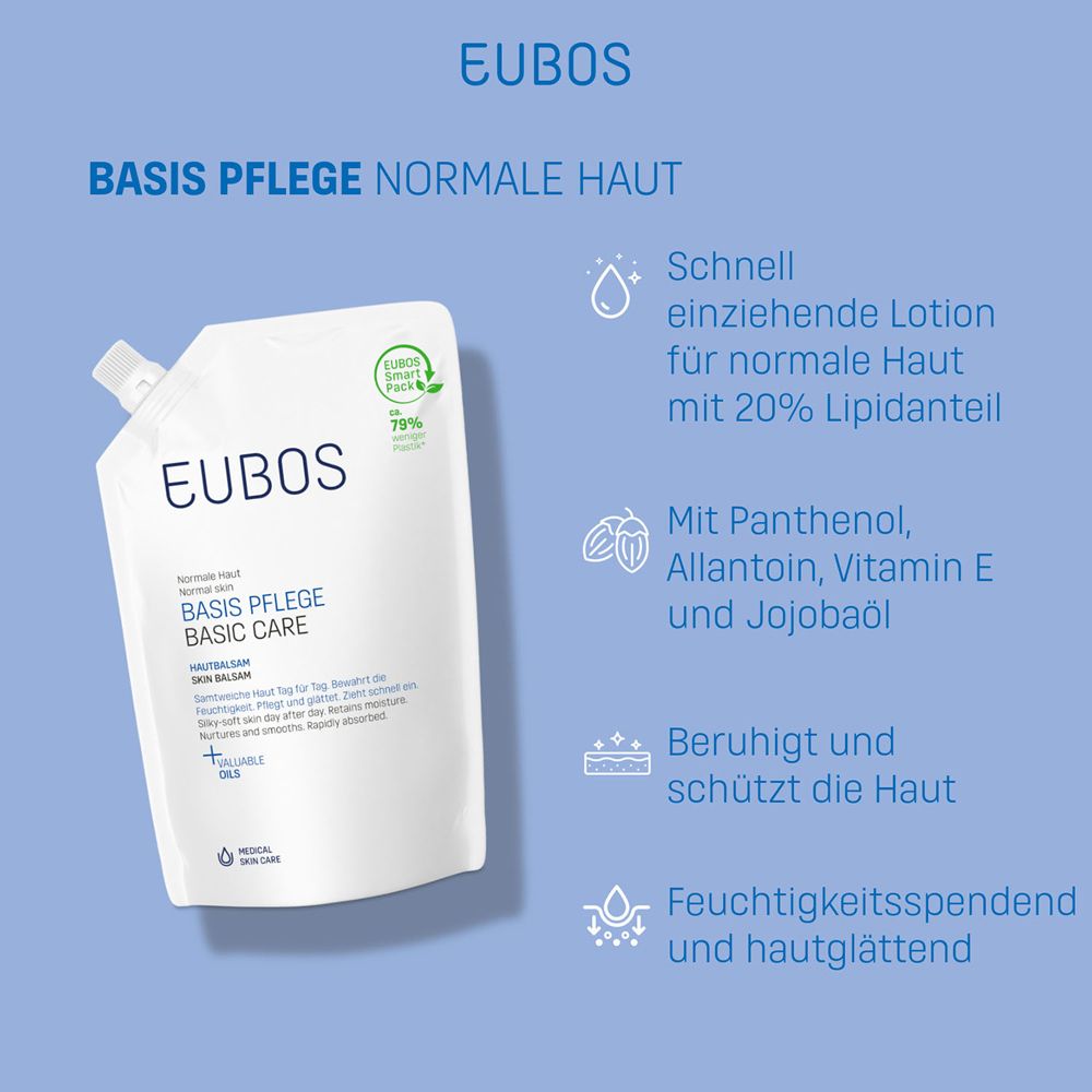 Fond bleu avec logo EUBOS et texte. Recharge BASIS PFLEGE Basic Care. Informations sur les ingrédients.