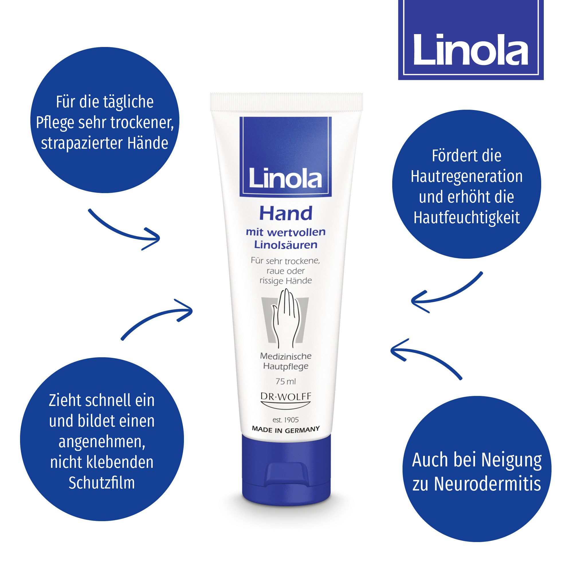 Linola Hand crème pour les mains. Blanc, bleu. Texte : Hand, acides linoléiques, pour mains sèches et rugueuses. Régénère la peau. 75 ml.