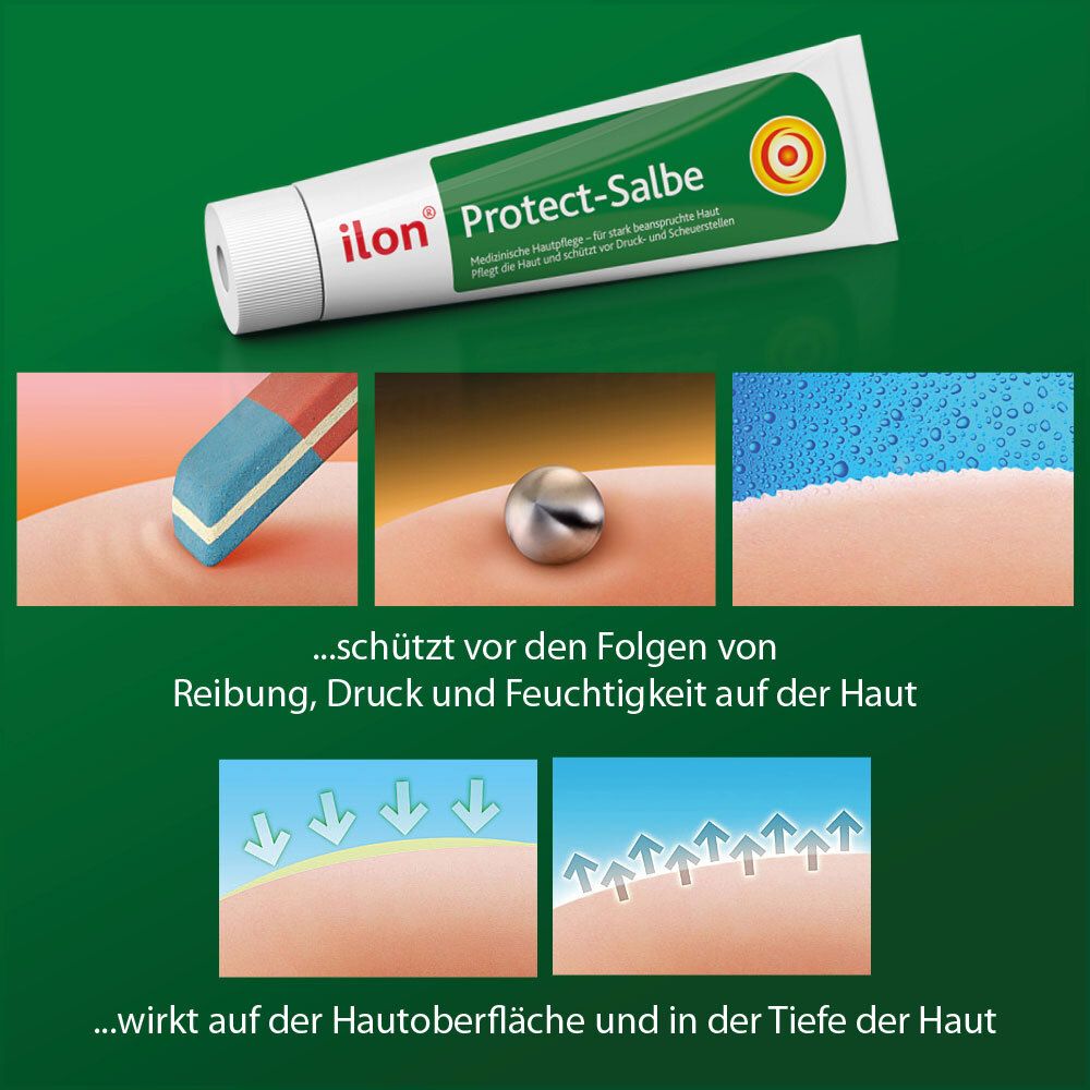 Tube ilon® Protect-Salbe. Texte : Protect-Salbe. Design vert, blanc et orange. Graphiques de peau.