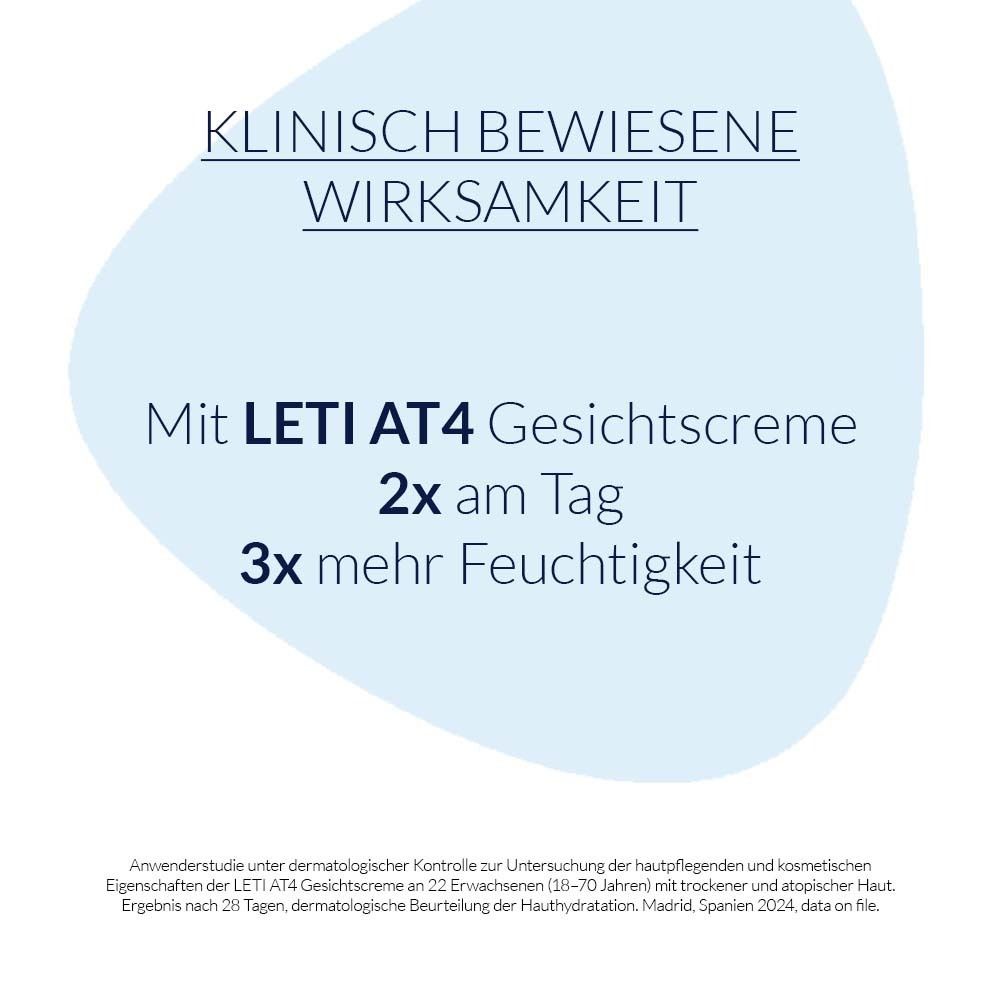 Texte sur fond bleu : Efficacité cliniquement prouvée. Texte sur LETI AT4 crème visage, 2x par jour, 3x plus d'hydratation.