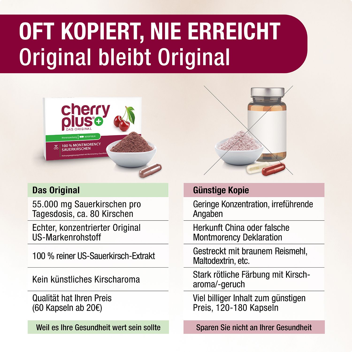 Comparaison CHERRY PLUS® Original vs. copie bon marché. Différences de concentration et d'ingrédients.