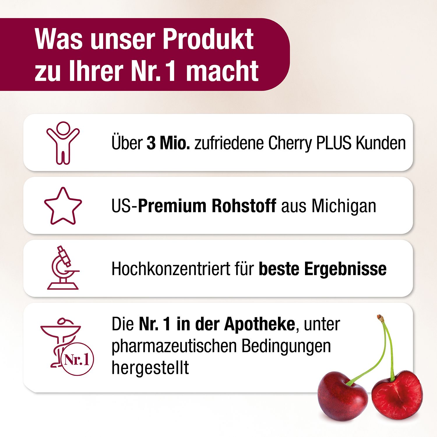 Infographie avec texte : Plus de 3 millions de clients CHERRY PLUS satisfaits, matière première US-Premium, hautement concentré, n°1 en pharmacie.