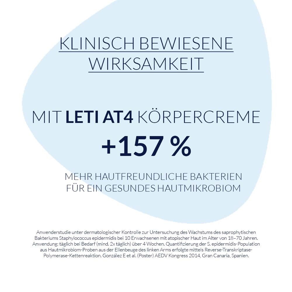 Texte sur fond bleu : Efficacité cliniquement prouvée. LETI AT4 Körpercreme +157%.