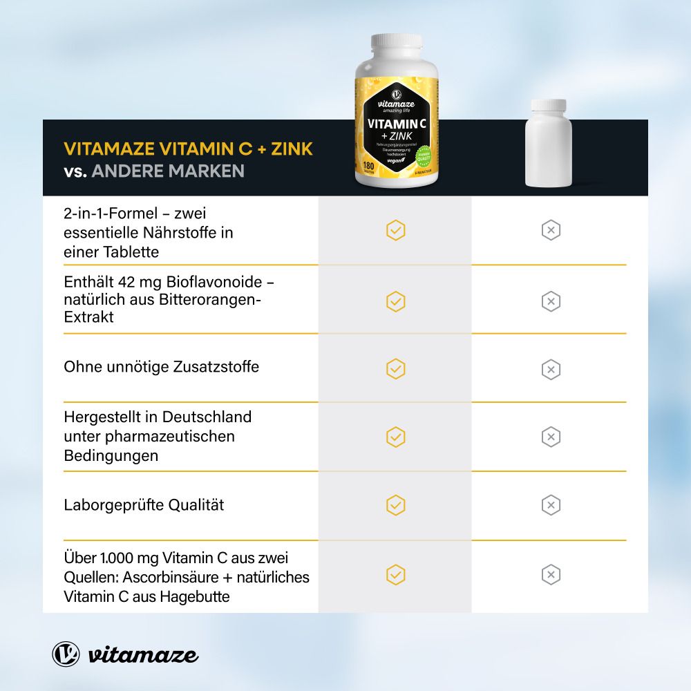 Comparaison: vitamaze Vitamine C + Zinc vs. autres marques. Formule 2-en-1, sans additifs, testé en laboratoire.