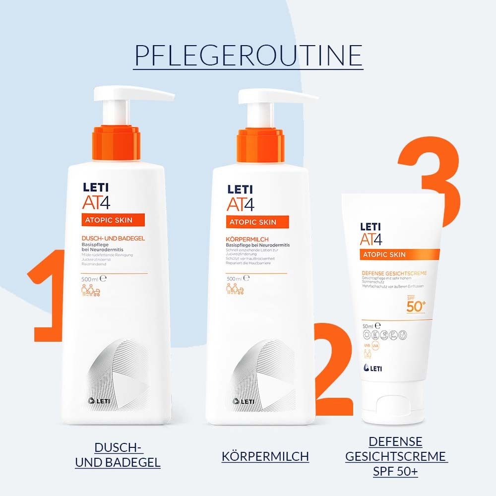 Trois produits: Gel douche, Lait corporel, Crème visage SPF 50+. Tous avec LETI AT4 ATOPIC SKIN.