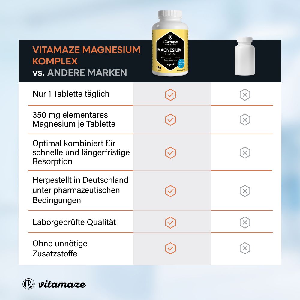 Vitamaze MAGNESIUM 350 mg Complexe citrate/oxyde/carbone végétalien