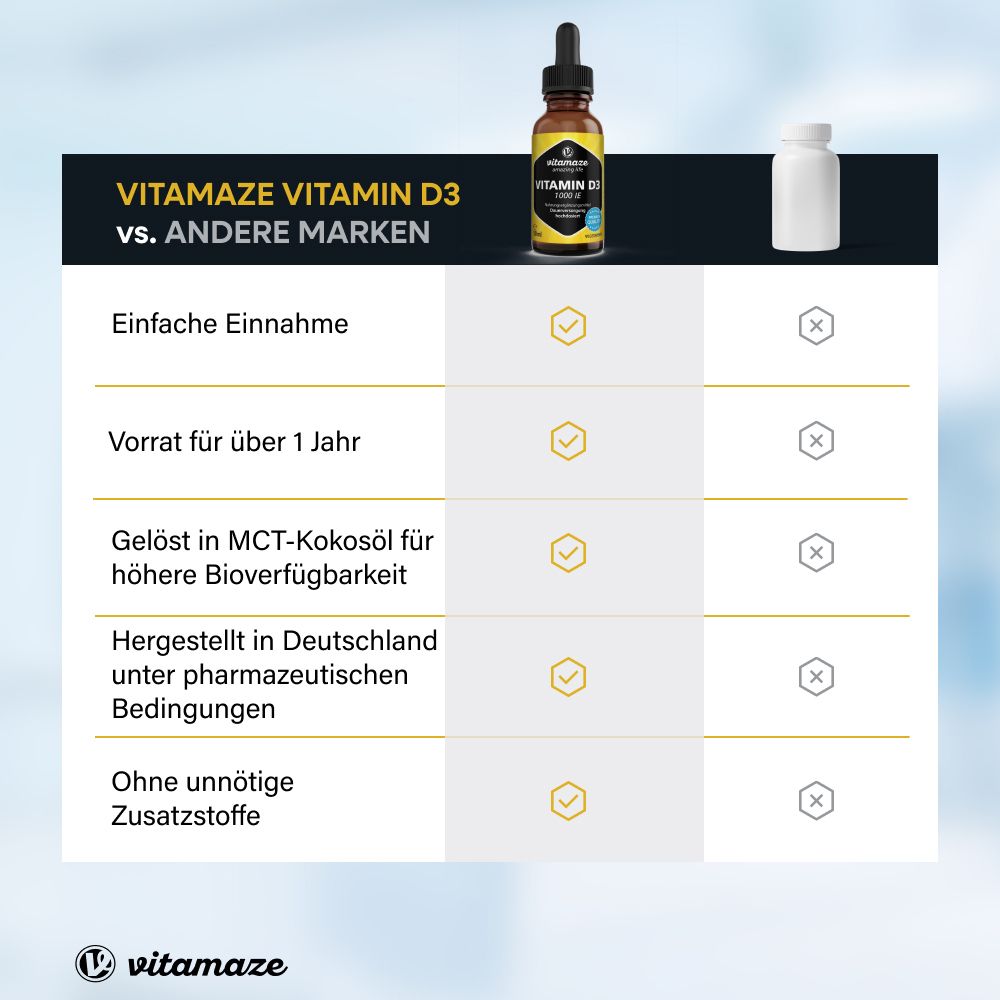 Vitamaze Vitamine D3 Gouttes 1000 U.I.