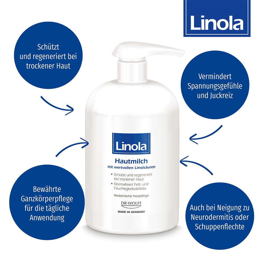 Flacon Linola Hautmilch avec cercles bleus et texte. Protège et régénère la peau sèche. Pour la dermatite atopique.