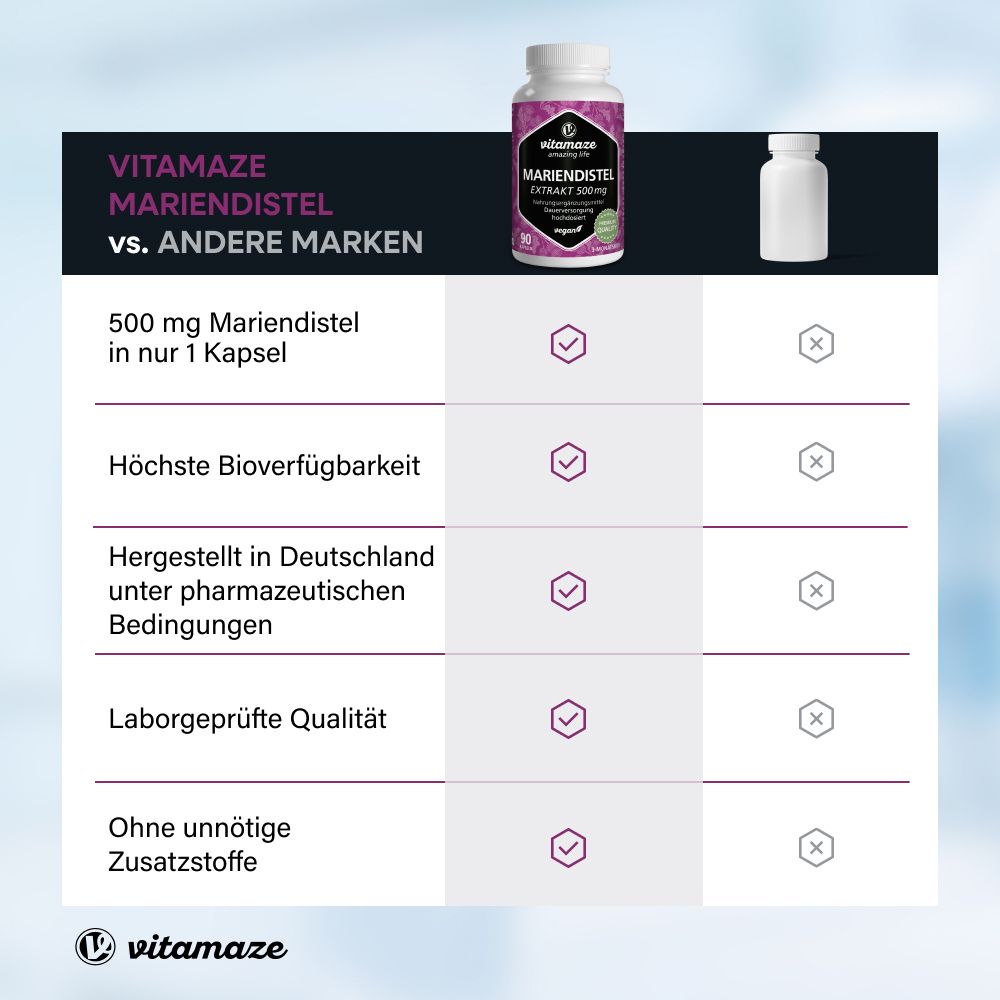 Vitamaze Chardon-Marie
