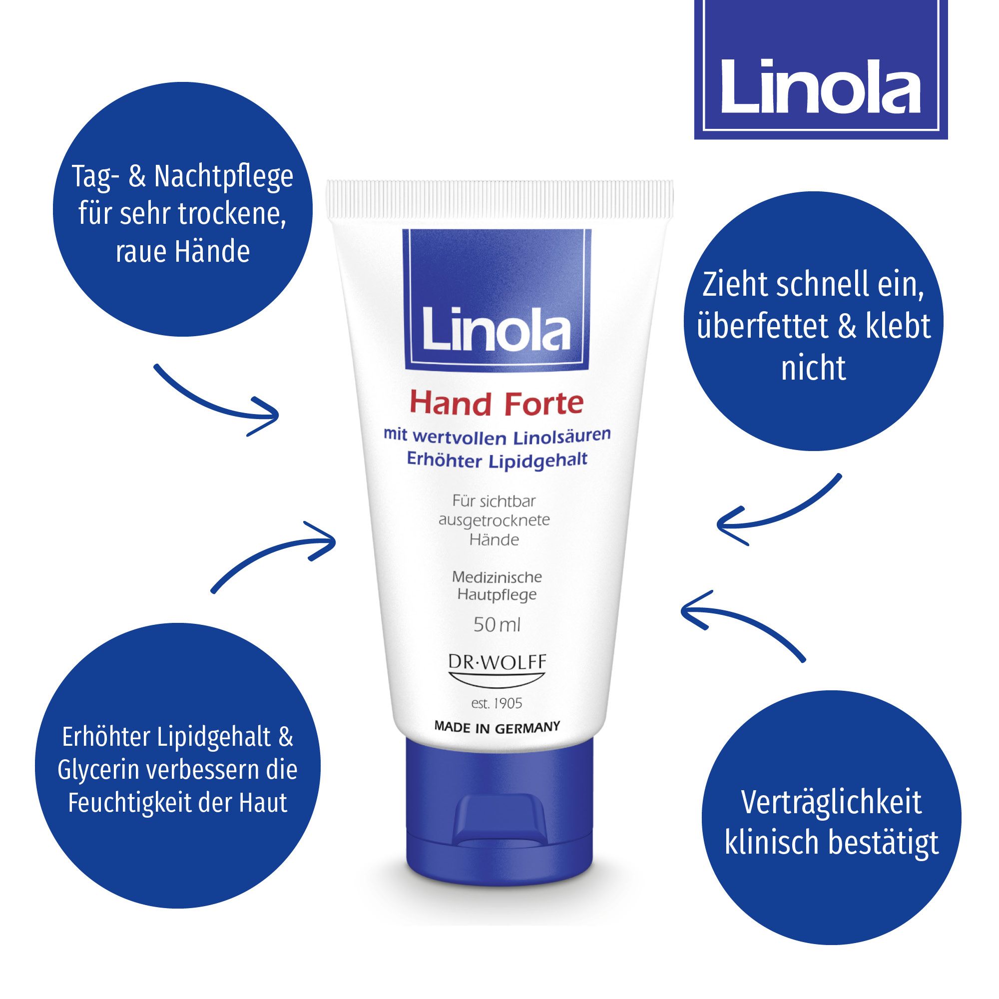 Tube Linola Hand Forte. Informations produit avec cercles bleus et texte. Soin jour et nuit pour mains très sèches et rugueuses.