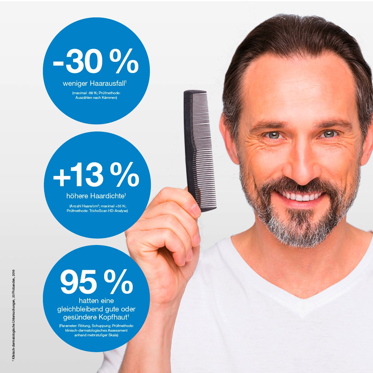 Homme avec un peigne. Graphiques montrant : -30 % de perte de cheveux en moins, +13 % de densité capillaire en plus, 95 % de cheveux en bon état.