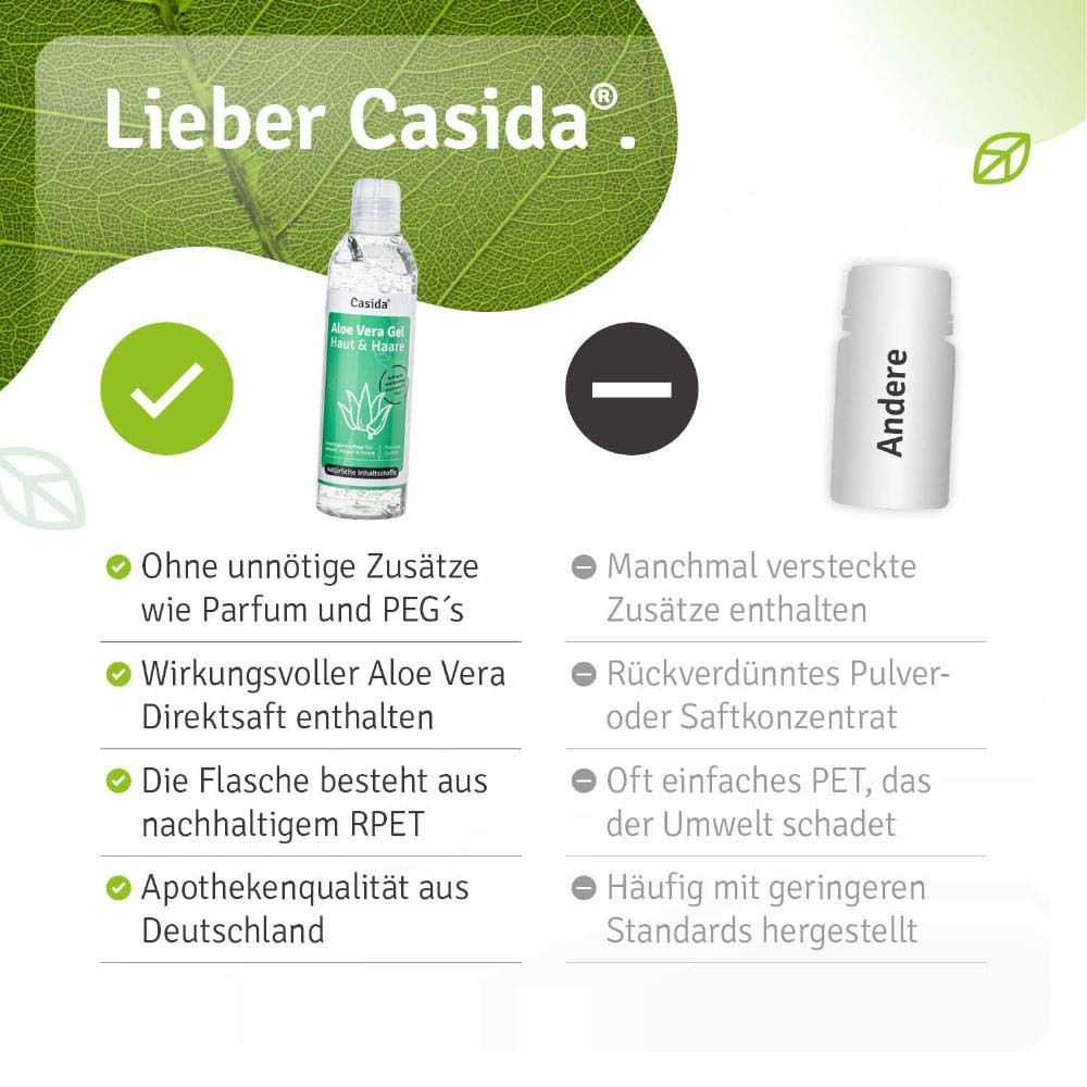 Fond vert avec texte. Texte: Cher Casida. Avantages et inconvénients du produit.