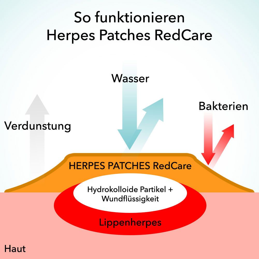 Redcare Patch bouton de fièvre