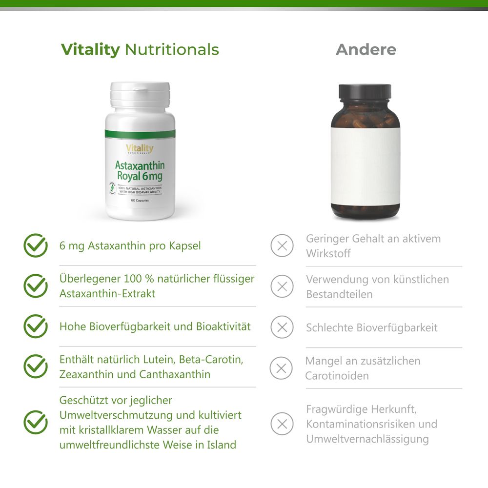 Tableau comparatif. Gauche: Astaxanthine Royal 6mg. Droite: Autre produit. Vitality Nutritionals.