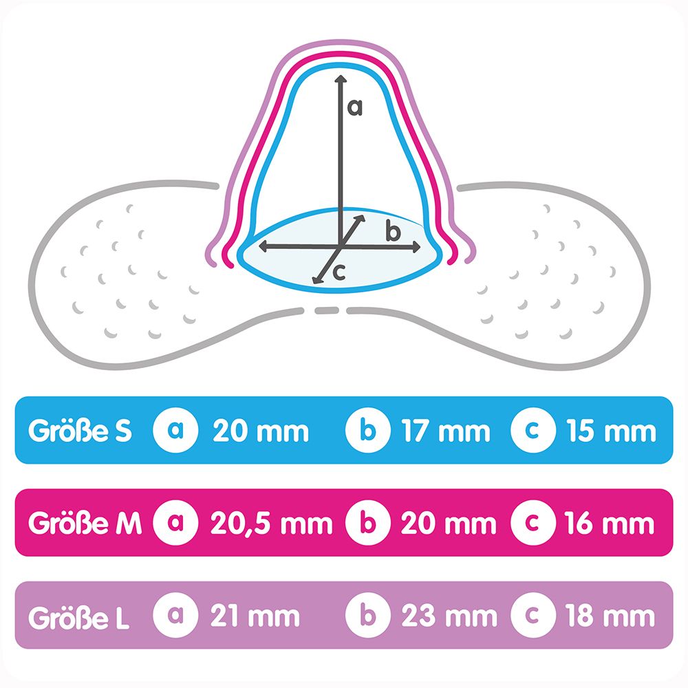 Graphique avec tailles des téterelles MAM : S, M, L. Dimensions en mm.