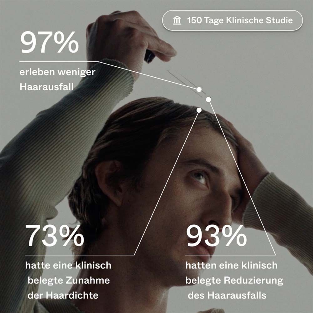 Graphique avec pourcentages. Moins de chute de cheveux, augmentation de la densité capillaire, réduction de la chute.