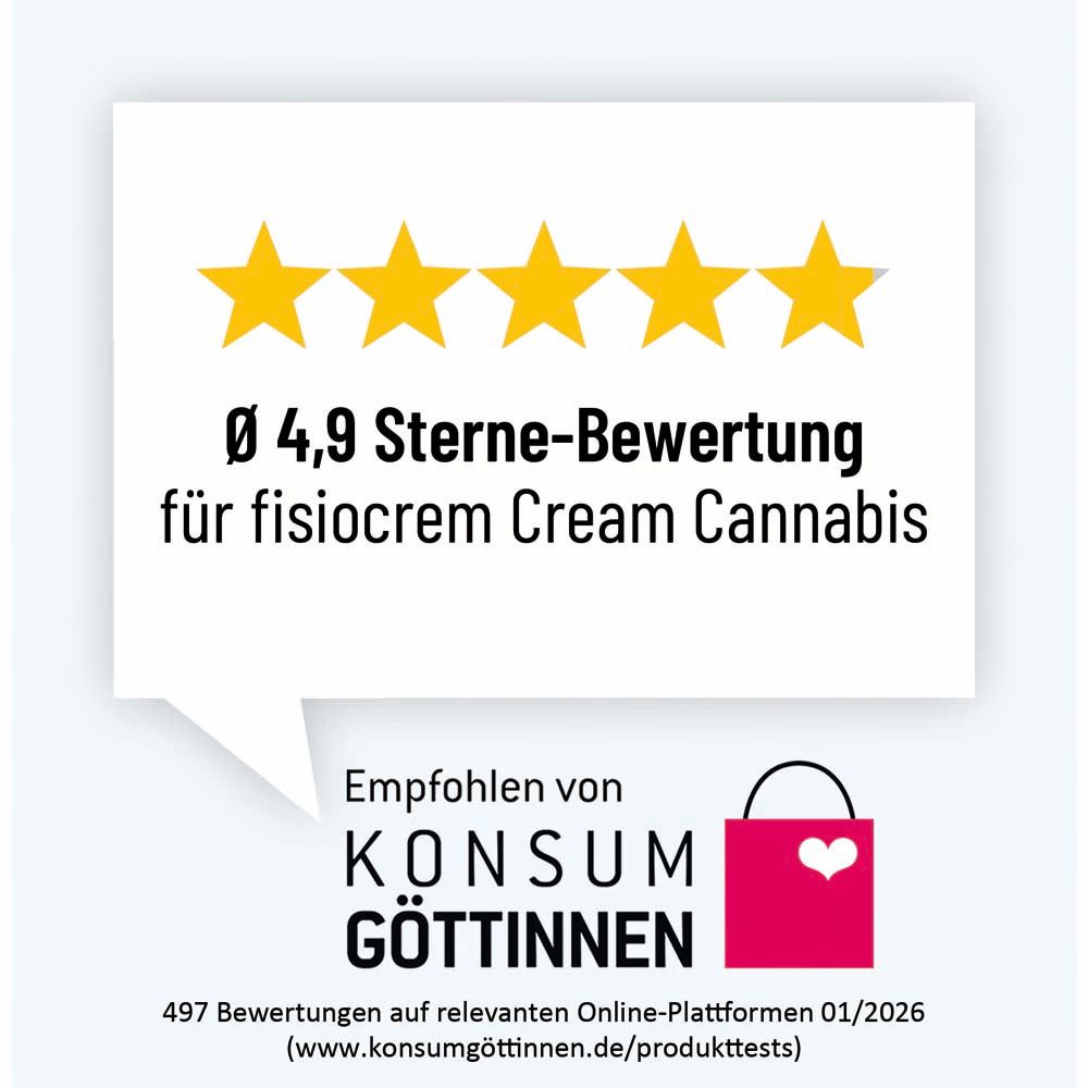 Évaluation de Fisiocrem Cream Cannabis. 4,9 étoiles. Recommandé par Konsumgöttinnen. Évaluation 01/2026.