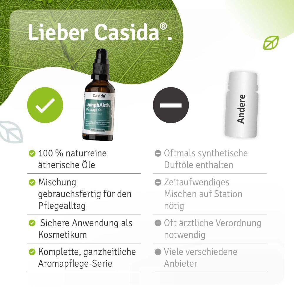 Comparaison Casida® avec d'autres produits. Huiles essentielles 100% naturelles, mélange prêt à l'emploi, utilisation sûre.