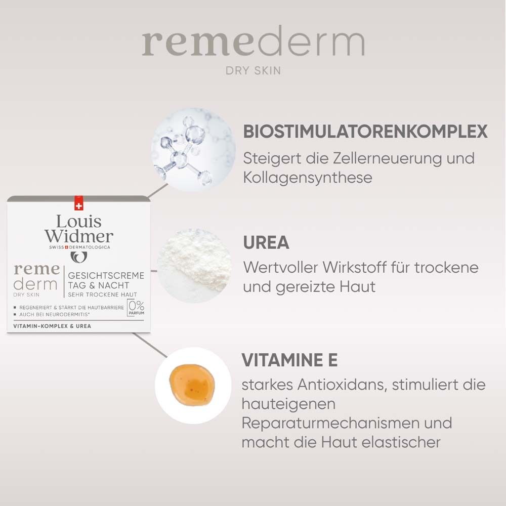 Graphique avec ingrédients: Complexe biostimulateur, Urée, Vitamine E. Pot de crème en arrière-plan.