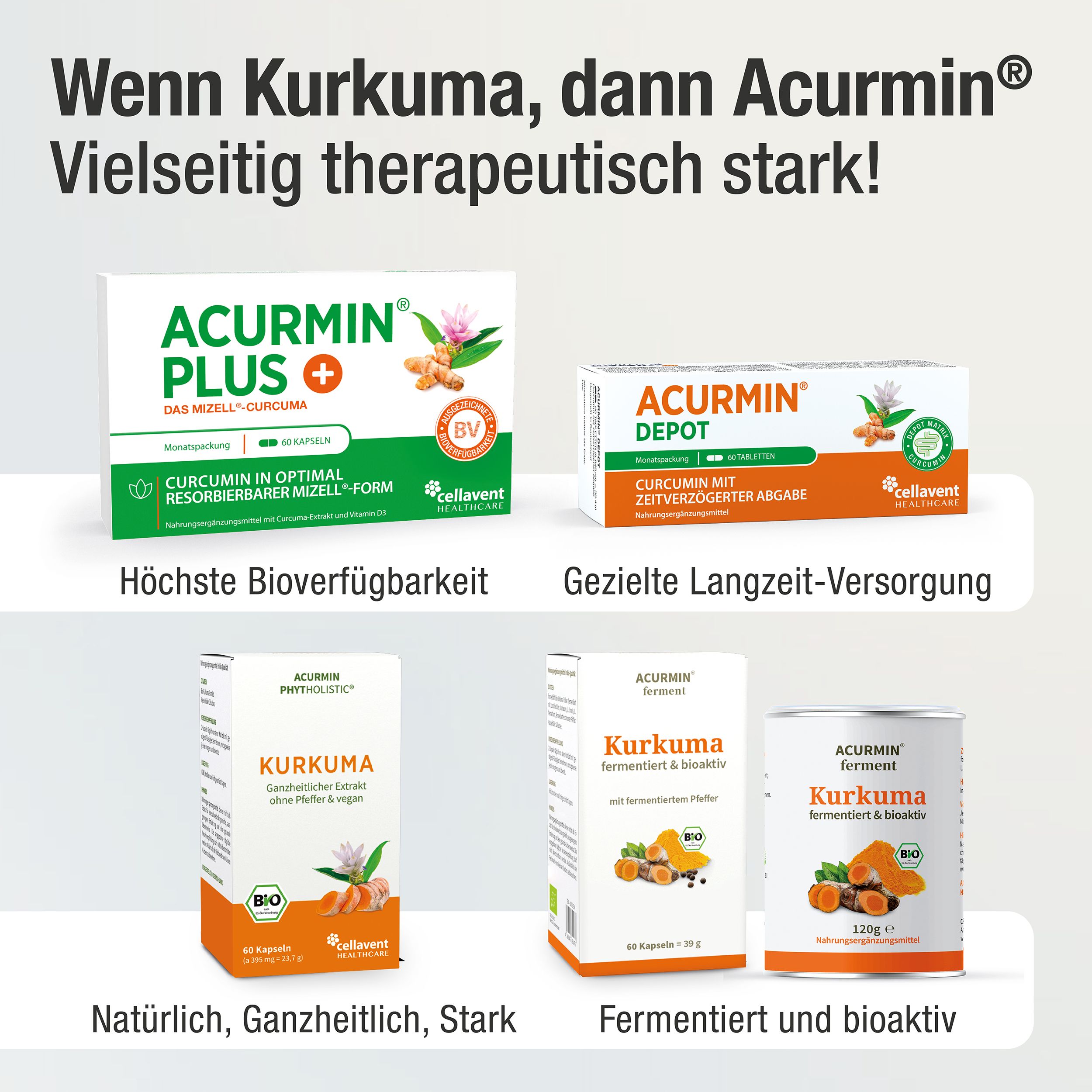 Différents emballages de produits. Inscription : Acurmin. Produits : Plus, Depot, Curcuma, fermenté & bioactif.