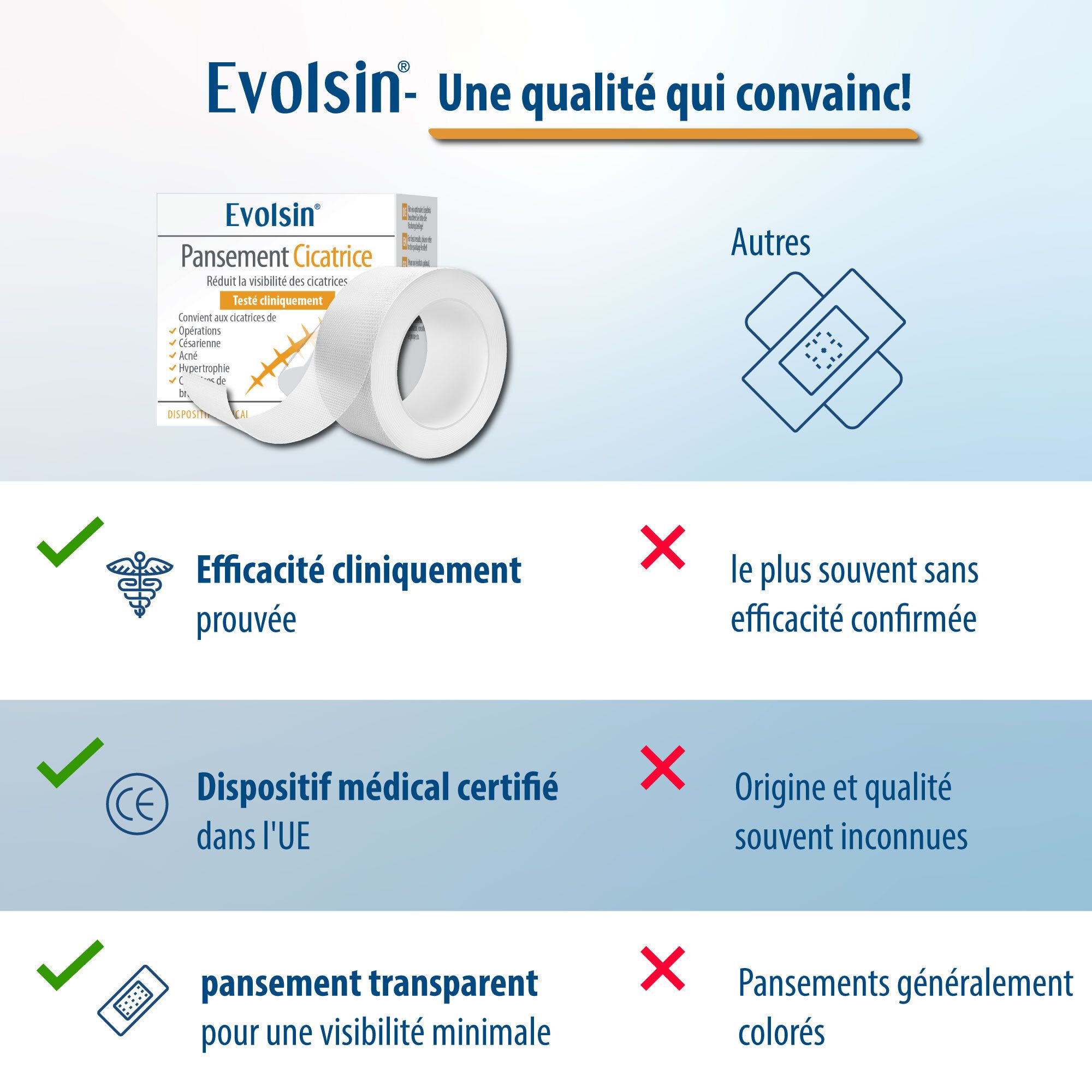 EVOLSIN® Pansement cicatrisant transparent - pour tous types de cicatrices