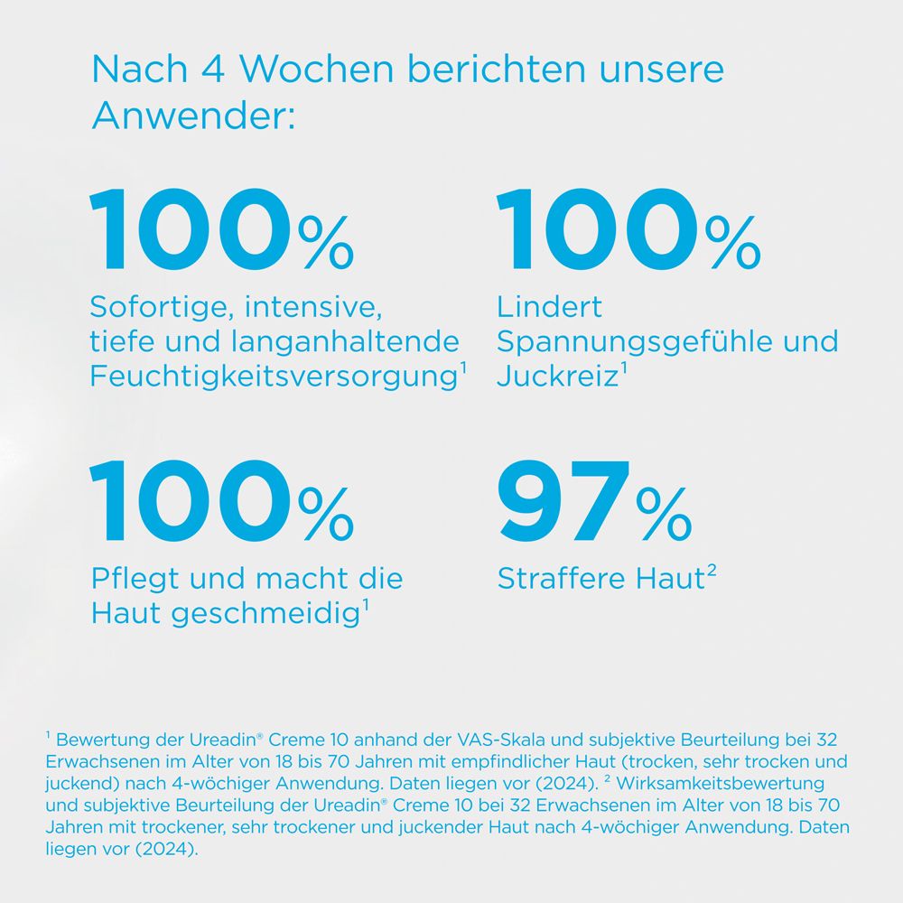 Texte avec pourcentages: 100% hydratation, 100% sensation de tiraillement, 100% souplesse, 97% peau plus ferme.
