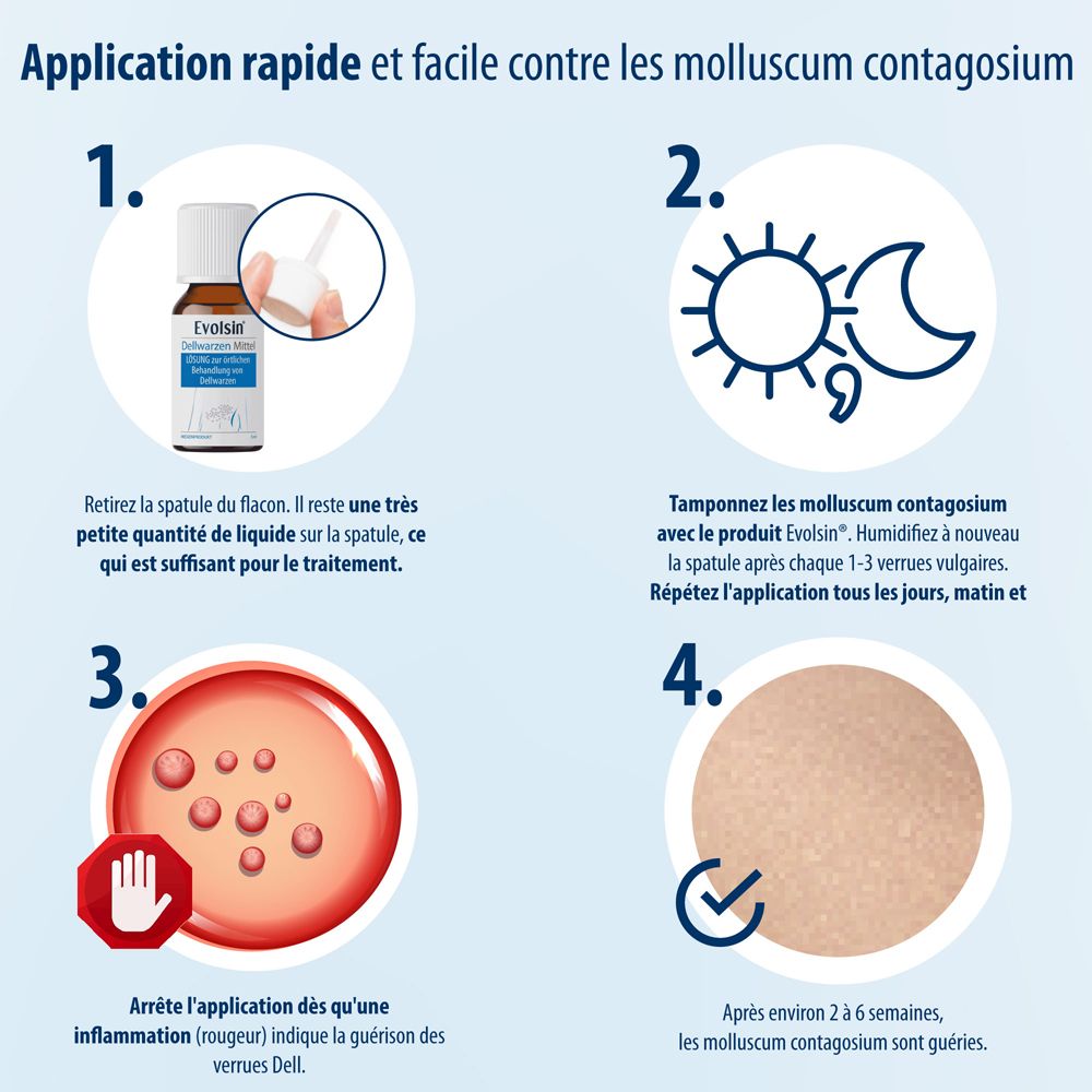 Application d'Evolsin : appliquer avec spatule, 1-3 fois par jour.