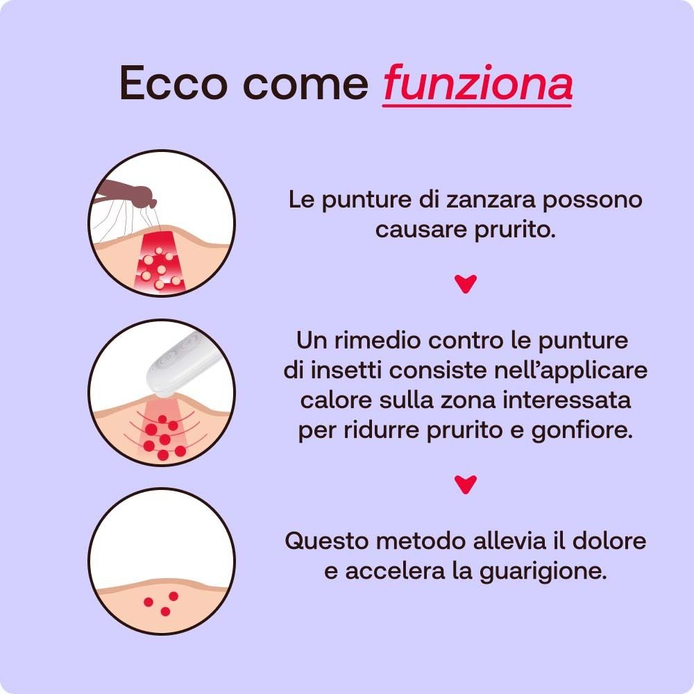 Graphiques et texte en italien. Illustration du fonctionnement de l'appareil.