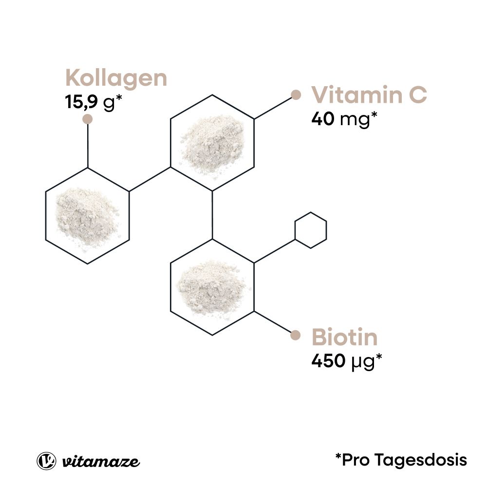 Infographie : Collagène, vitamine C et biotine. Quantités par dose quotidienne. Marque Vitamaze.