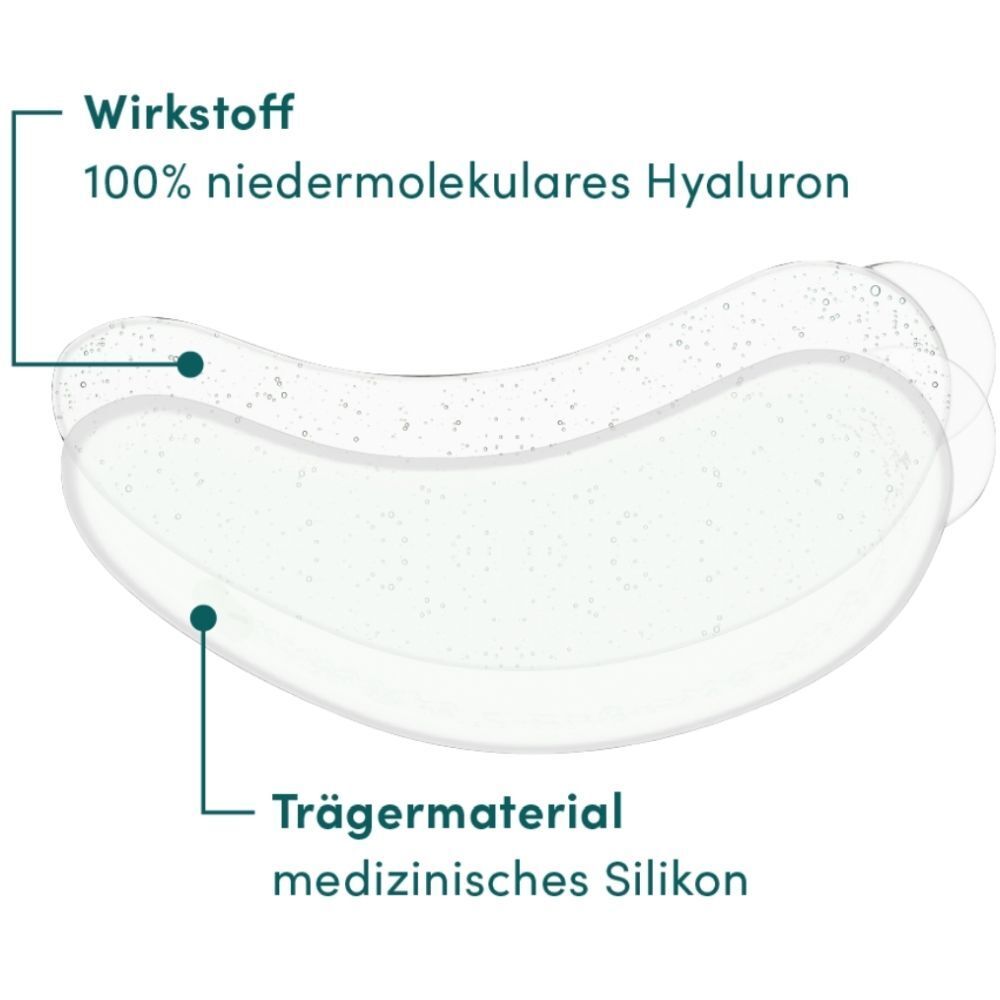 Coupe transversale d'un coussinet pour les yeux. Légendes : Ingrédient actif, matériau de support. Texte : Hyaluron 100% à faible poids moléculaire, silicone médical.