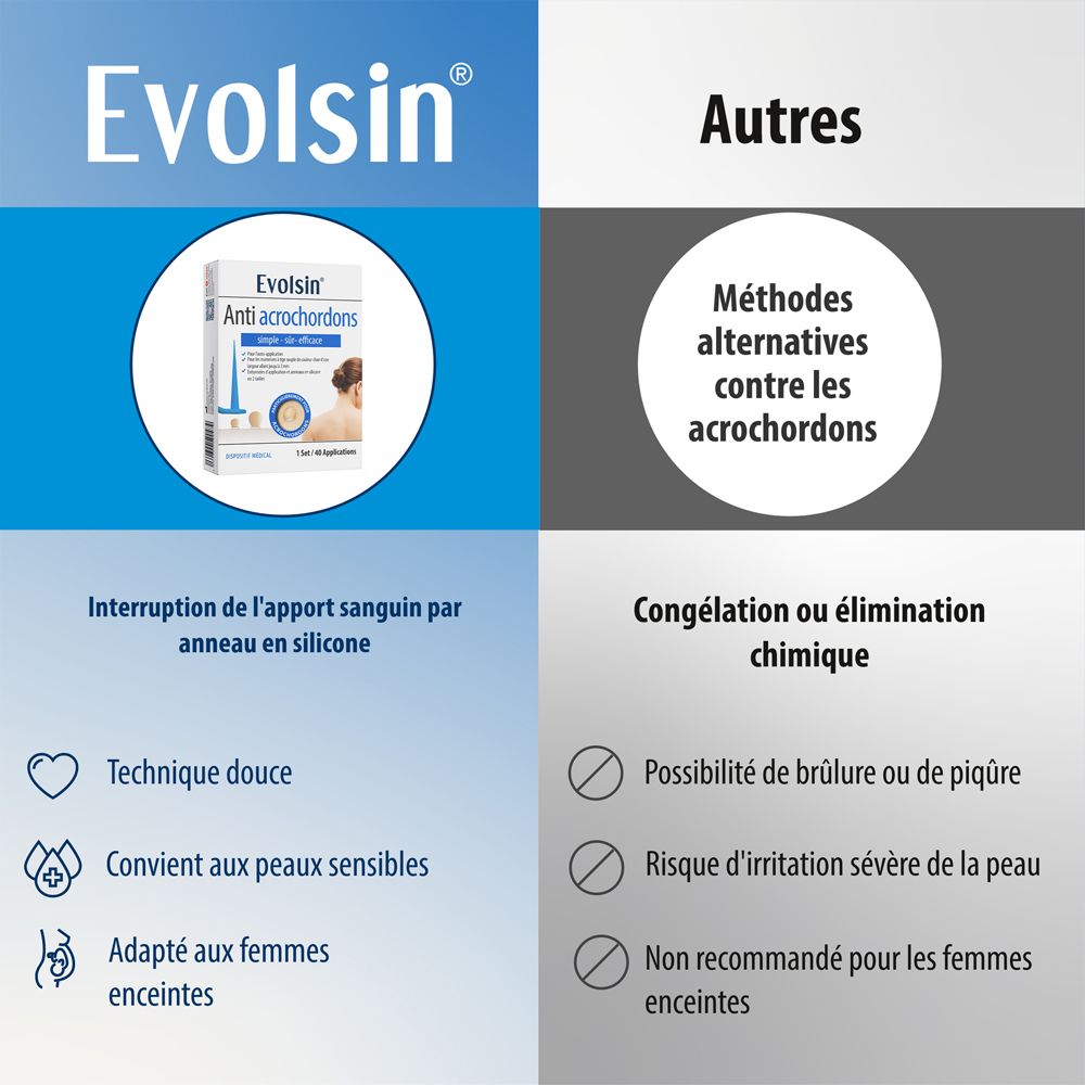 Boîte Evolsin Anti-Acrochordons avec 16 applicateurs et anneaux en silicone.