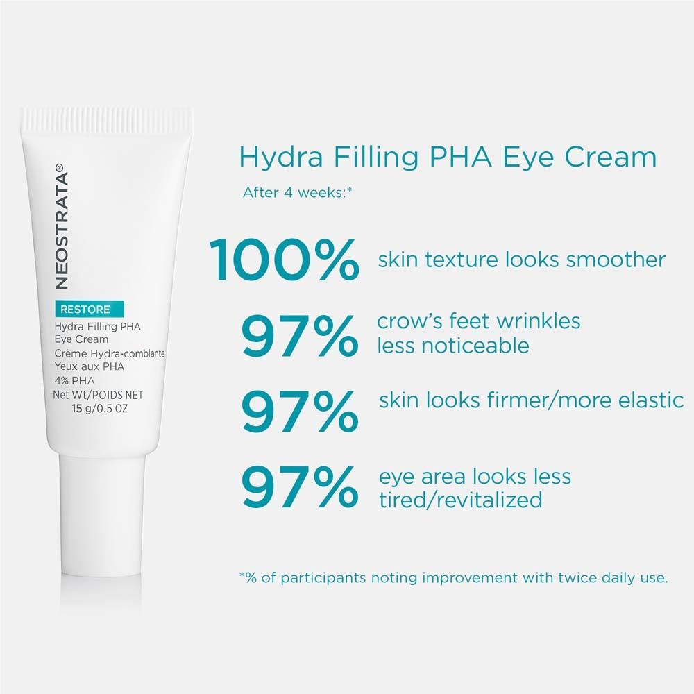 Tube blanc NeoStrata Restore Eye Cream. Texte: 100% peau plus lisse, 97% moins de rides, 97% peau plus ferme, 97% moins fatigué.