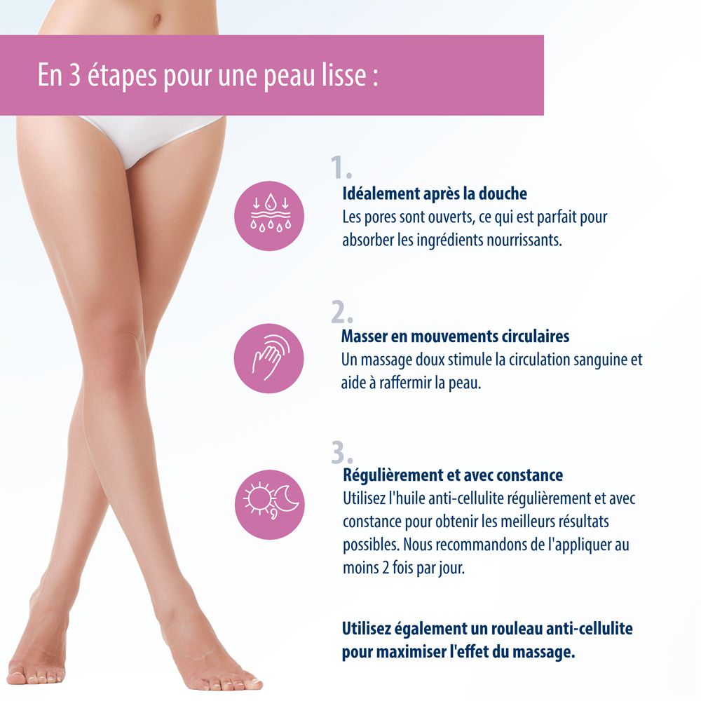 Application de l'huile anti-cellulite Evolsin en 3 étapes pour une peau lisse.
