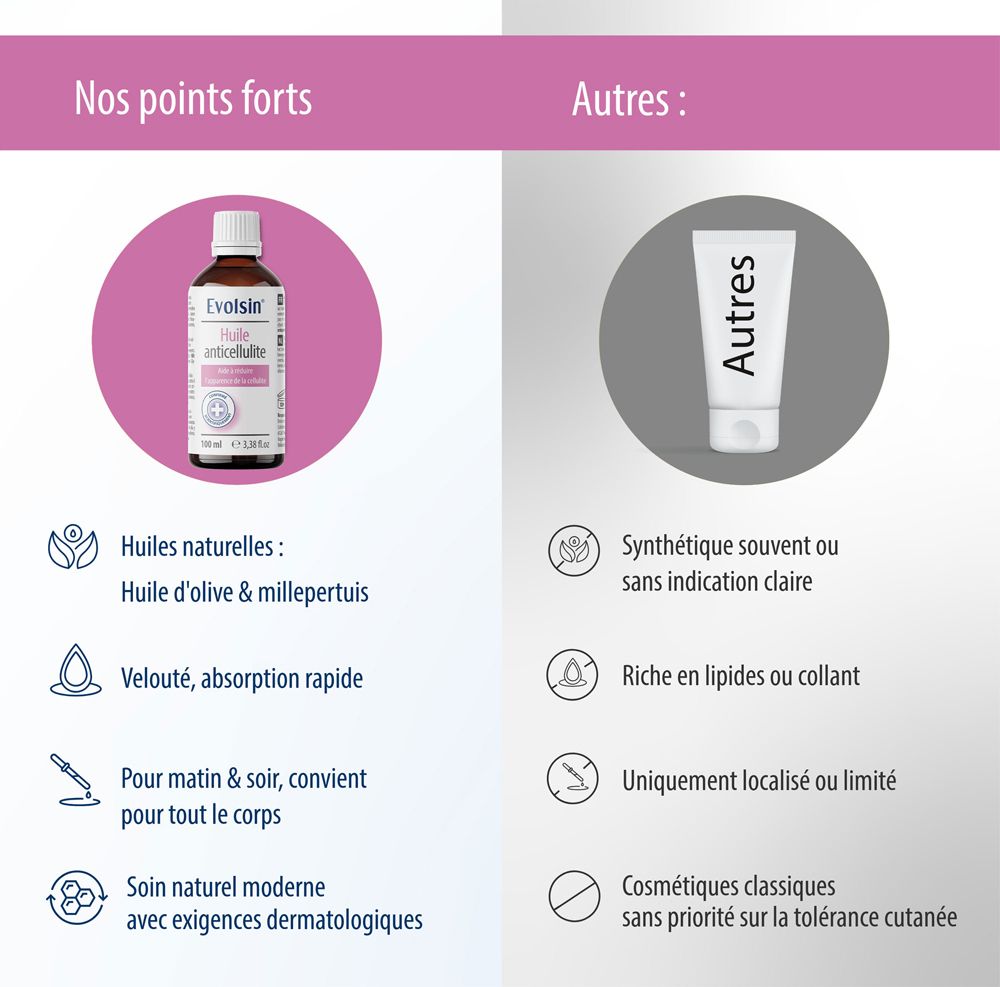 Huile anti-cellulite Evolsin : huiles naturelles vs cosmétiques conventionnels.
