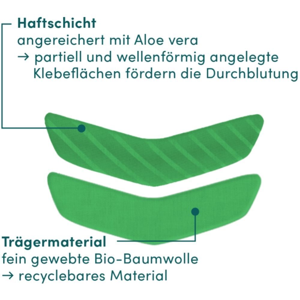 Gros plan d'un patch buccal. Texte : Couche adhésive, matériau de support. Flèches pointant vers les détails.