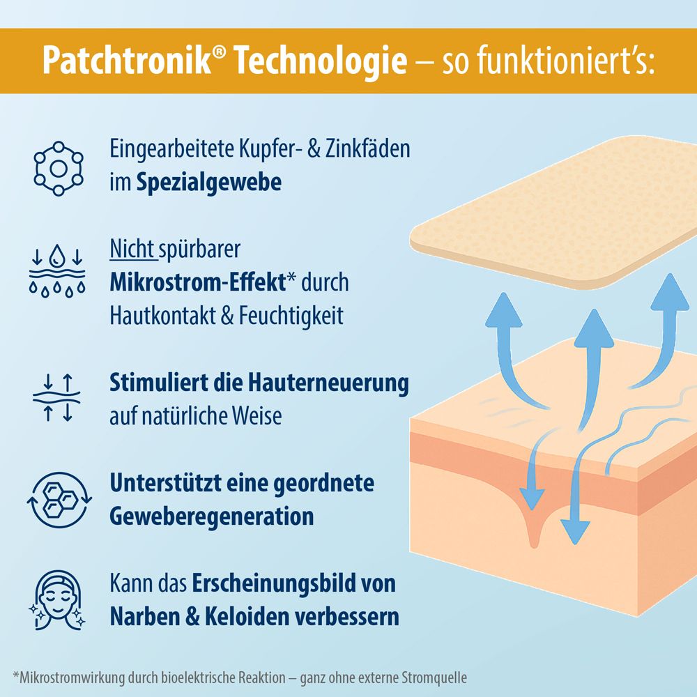 Graphique sur la technologie Patchtronik. Montre des fils de cuivre et de zinc, effet micro-courant, renouvellement cutané.