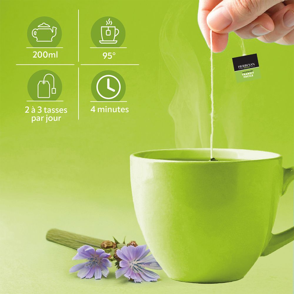 Tasse de thé vert avec sachet. Instructions : 200 ml d'eau, 95°, 4 minutes d'infusion. 2-3 tasses par jour.