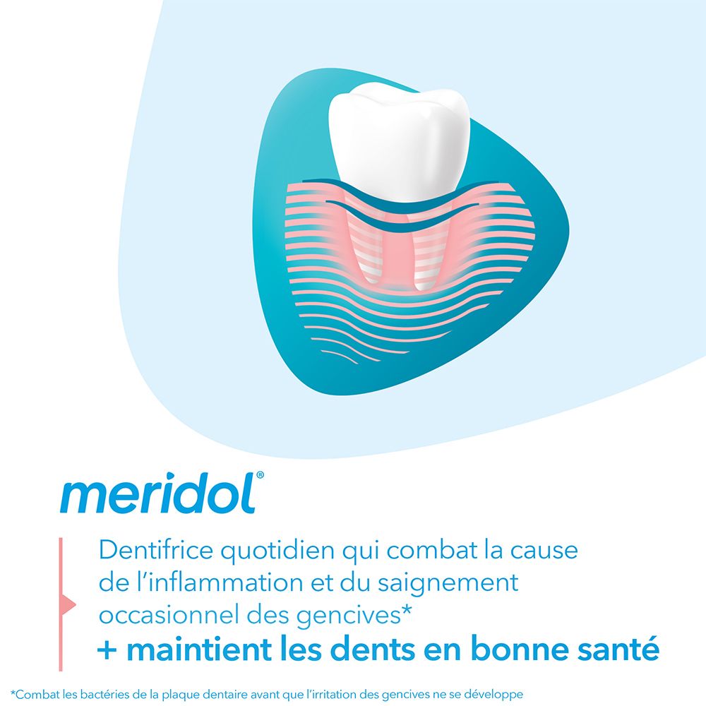 méridol® dentifrice protection gencives